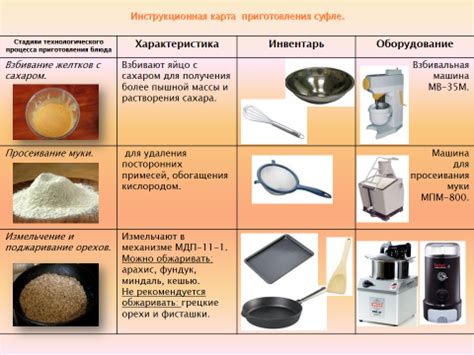 Критерии выбора качественных ингредиентов и подходящей посуды для идеального приготовления блюд