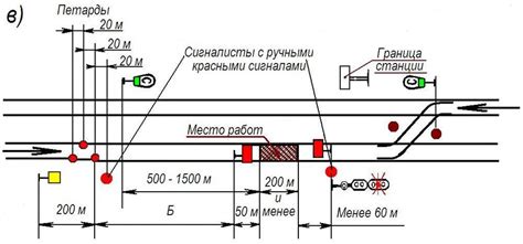 Критерии выбора места размещения сигнального знака на железнодорожных перегонах