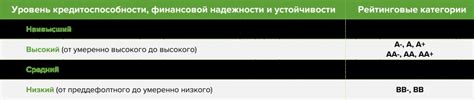 Критерии выбора надежного финансового учреждения