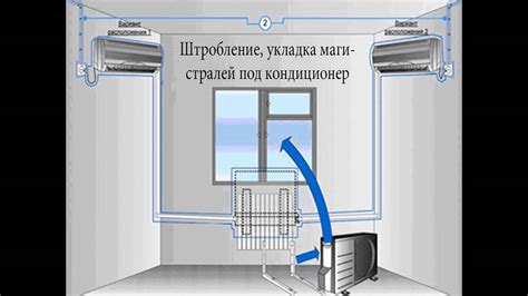Критерии выбора оптимального места для установки кондиционера в помещении