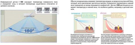 Критерии выбора оптимального расположения датчика атмосферы на грузовом автомобиле