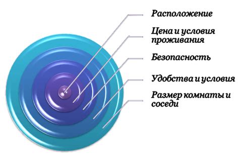 Критерии выбора при поиске по риэлторским агентствам