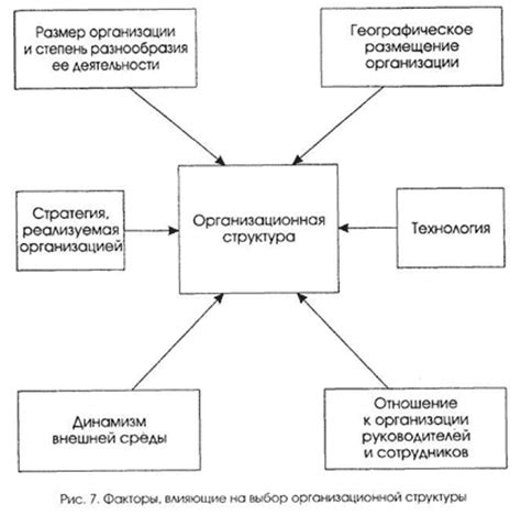 Критерии и факторы, влияющие на выбор места для центрального учреждения банковского отделения МТС