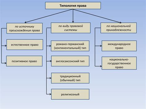Критерии классификации видеоинтерфейса