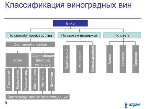 Критерии классификации док-вин