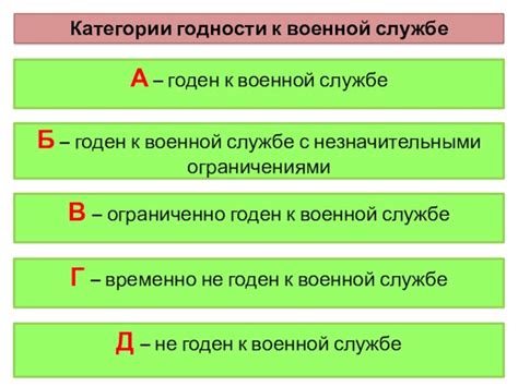 Критерии определения годности для донорства