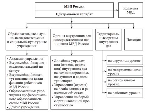 Критерии отбора абитуриентов в системе органов внутренних дел Российской Федерации