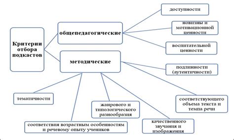 Критерии отбора престижных учебных институтов для изучения педагогики ОБЖ