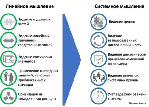 Критерии оценки и подсказки по обозрению объектов