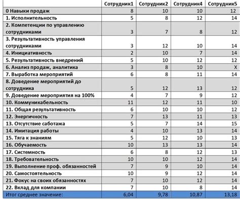 Критерии оценки качества выбранной стратегии