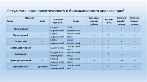 Критерии оценки положения плода на основе результатов биохимического экранинга