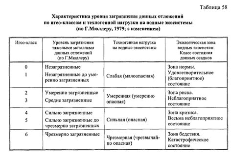 Критерии оценки состояния ex винила