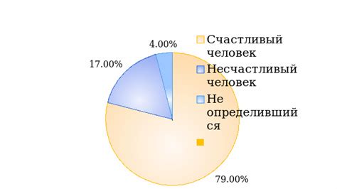 Критерий №6: Уровень удовлетворенности и счастья