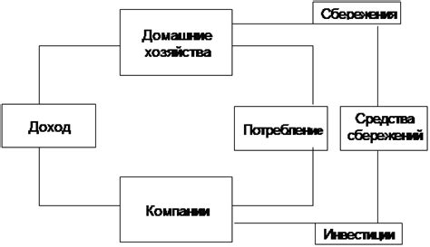 Критика подхода функциональной теории в понимании роли денег в экономике 