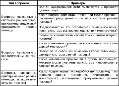 Критический просмотр концепции небюджетного учета: поиск основных проблем