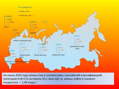 Крупнейшие месторождения природного газа в России и Каспийском регионе