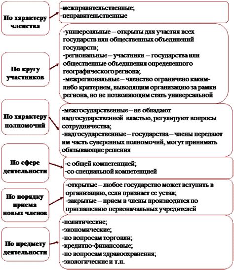 Крупные международные организации, специализирующиеся в сфере лингвистических трансляций