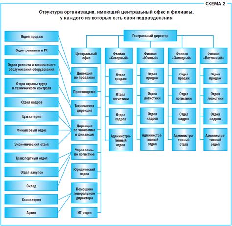 Крупные предприятия и организации