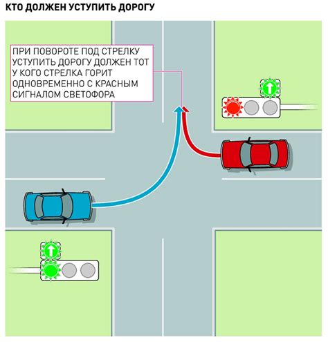 Кто должен уступать дорогу: основные принципы