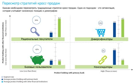 Кулинарные излияния природы: стратегия успешных кросс-продаж шоколада в сочетании с цветами