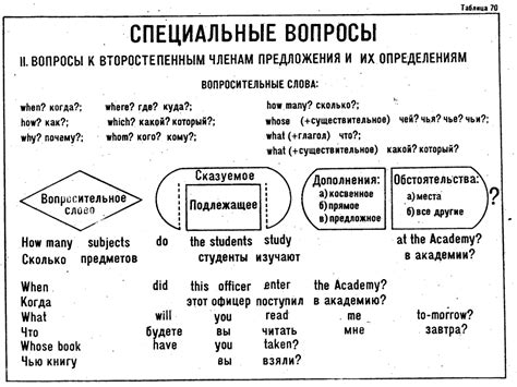 Культурно-социальные нюансы использования отрицательного выражения в английском языке