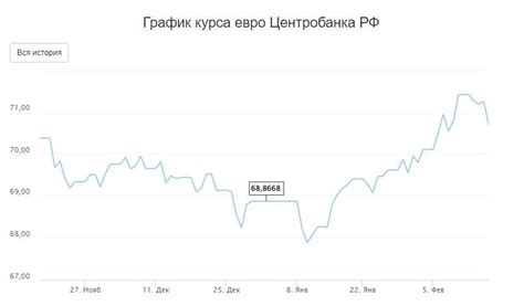 Курс обмена: выбор выгодной альтернативы