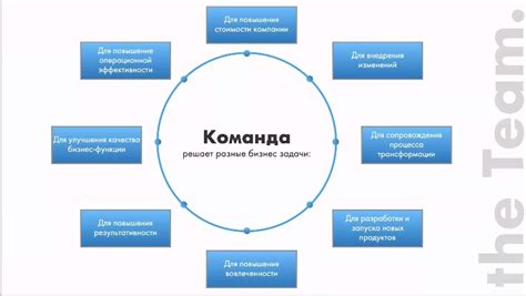 К привлечению к команде вовлеченности в процесс творческого созидания