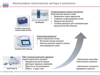 Лаборатории для прохождения молекулярно-генетических исследований в Чебоксарах