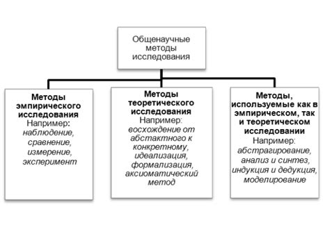 Лаборатории и медицинские центры: анализ различных методов дыхательного исследования