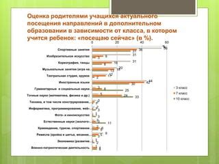 Легкая доступность с различных направлений