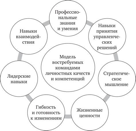 Лидерские качества в государственной службе