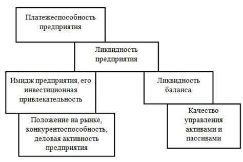 Ликвидность и гибкость вклада