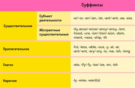 Лингвистический анализ слова pe на английском: смысловое и грамматическое рассмотрение