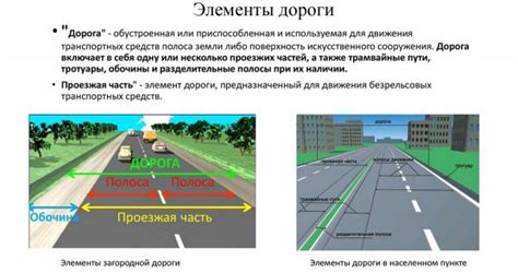 Линии между областью пешеходов и проезжей частью