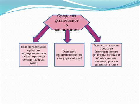 Личная и общественная сферы Ани Лавровой в перспективе