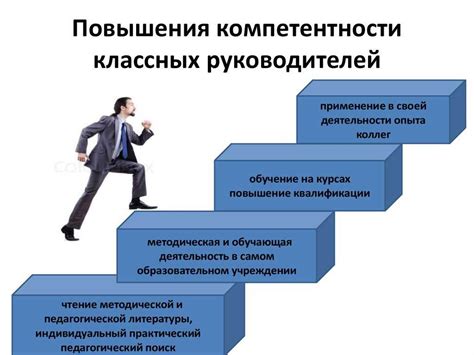 Личностный рост и осуществление своих способностей