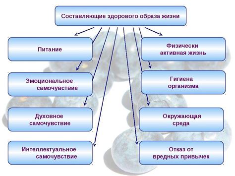 Личные аспекты и воздействие на образ актера