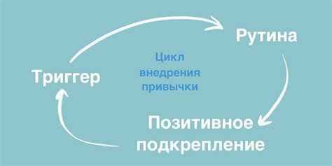 Личные привычки: создание эффективного режима работы