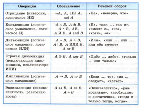 Логические связки и их применение в русской речи