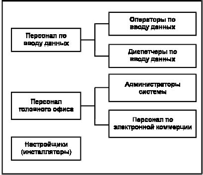 Локализация идентификатора покупки на определенной бумажной документации