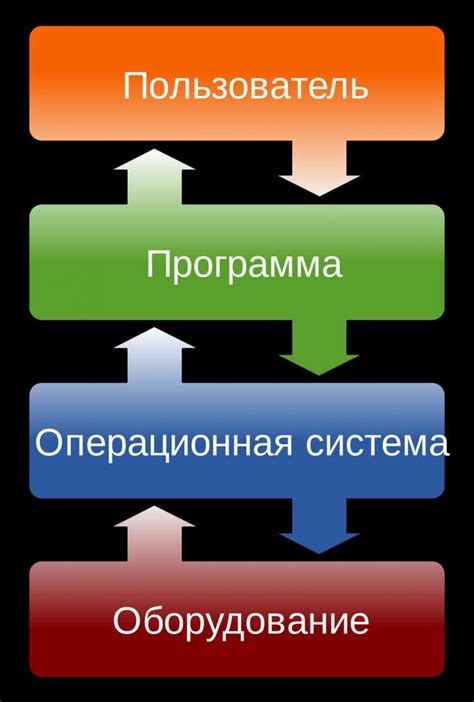 Локализация и назначение главной директории операционной системы на мобильном устройстве