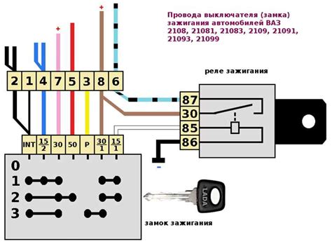 Локализация компонента зарядного устройства на автомобиле ВАЗ 2114