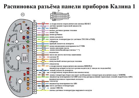 Локализация повреждения на панели приборов автомобиля ВАЗ 2112