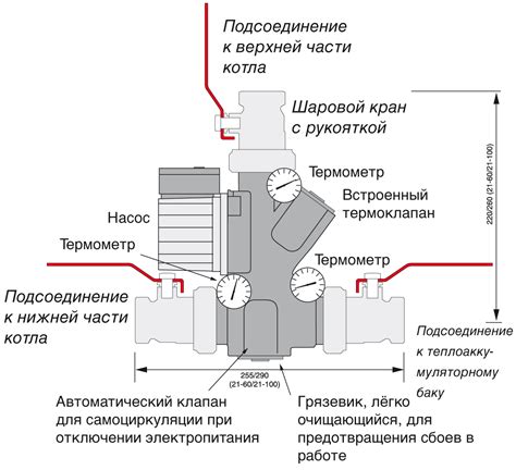 Локализация термостатического узла