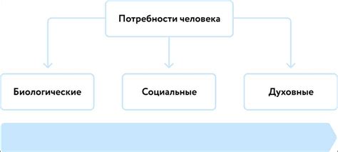 Локальная принадлежность и общение: значимость передачи опыта и взаимодействия