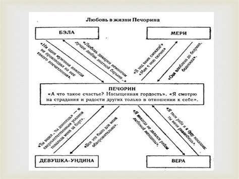 Локации и их роль в романе "Герой нашего времени"