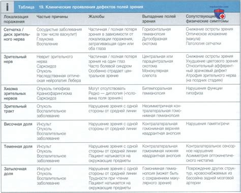 Локации производства органоспецифического препарата от заразного неврологического заболевания