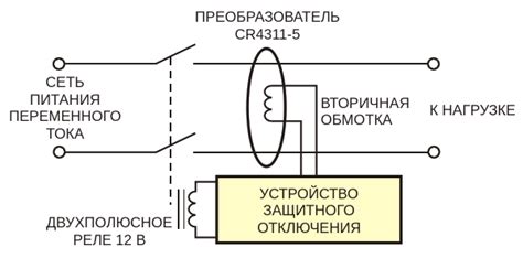 Локация защитного устройства сети питания в автомобиле