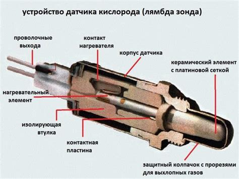 Лучшие варианты размещения датчика кислорода на автомобиле ВАЗ