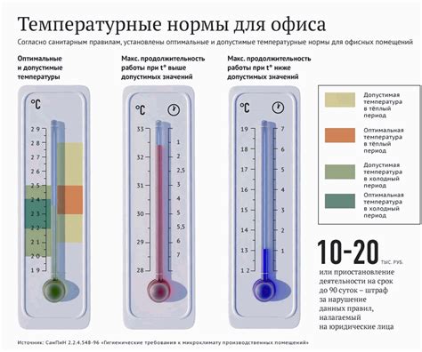 Лучшие места для определения телесной температуры